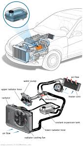 See U1362 repair manual